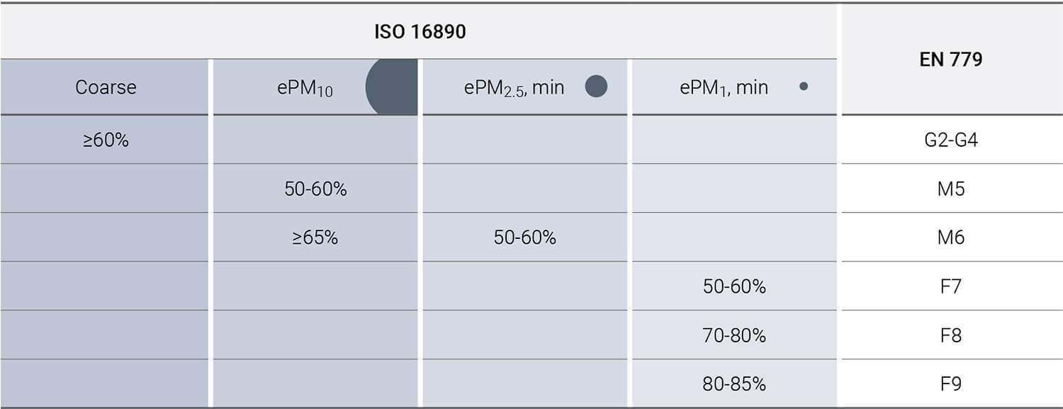 ISO