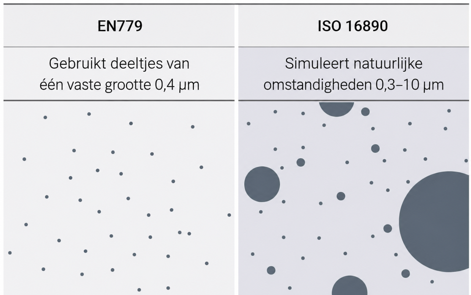 Testnormen voor deeltjes