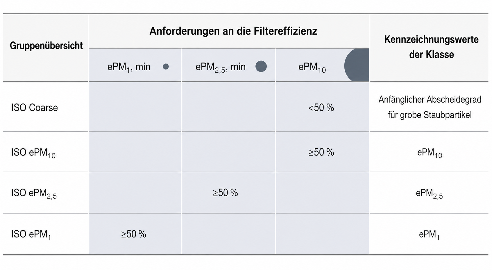 Eisen aan het filterrendement